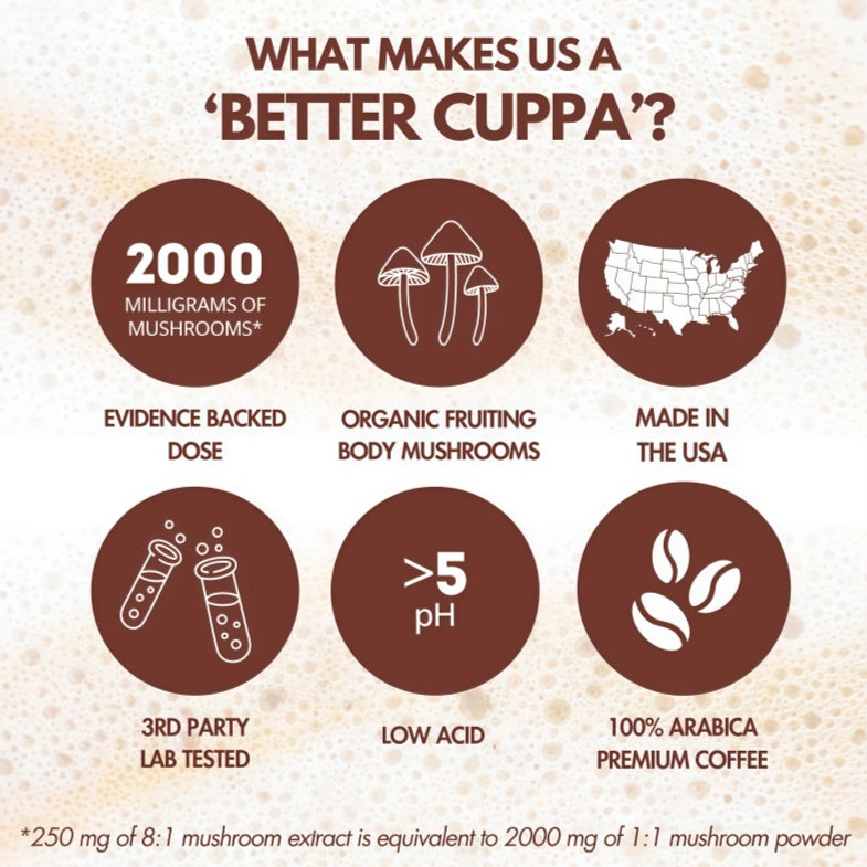 Cuppa Healthy Mushroom insant Coffee with Lion's Mane& Ashwagandha for All Day Energy & Focus - No Crash orJitters -Nootropics for Brain Health, Gut Health,Immunity, Stress, Memory + Mood (30 Servings, MediumRoast)