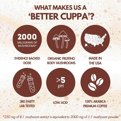 Cuppa Healthy Mushroom insant Coffee with Lion's Mane& Ashwagandha for All Day Energy & Focus - No Crash orJitters -Nootropics for Brain Health, Gut Health,Immunity, Stress, Memory + Mood (30 Servings, MediumRoast)