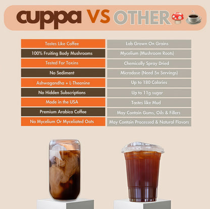 Cuppa Healthy Mushroom insant Coffee with Lion's Mane& Ashwagandha for All Day Energy & Focus - No Crash orJitters -Nootropics for Brain Health, Gut Health,Immunity, Stress, Memory + Mood (30 Servings, MediumRoast)